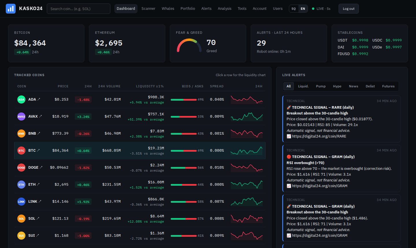 KASKO24 dashboard