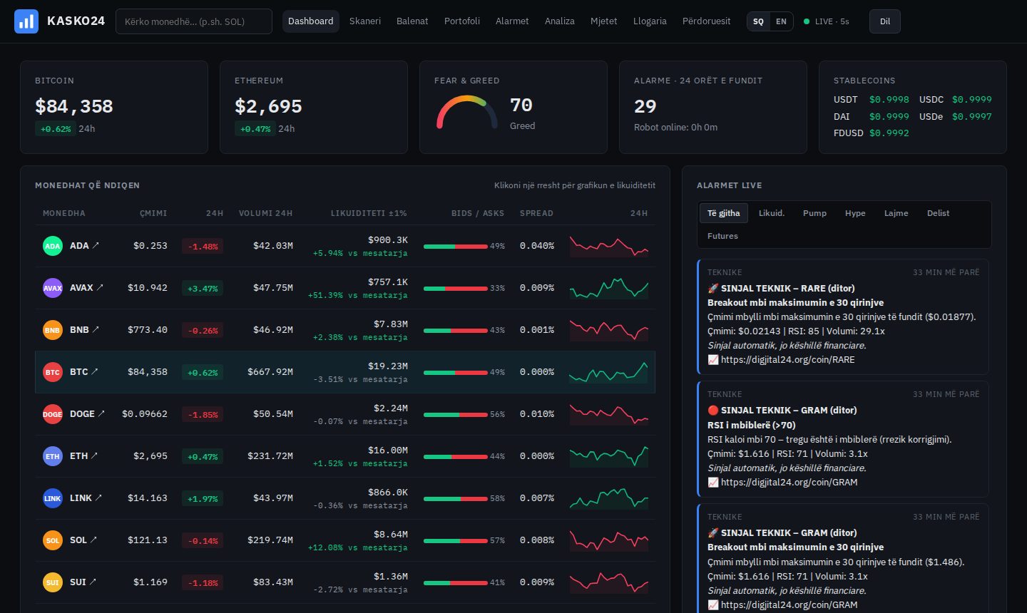 KASKO24 dashboard