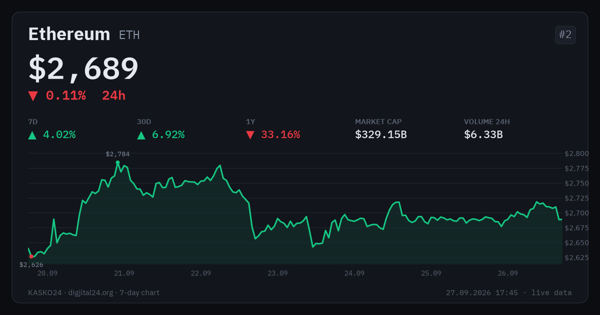 Coin card on Telegram